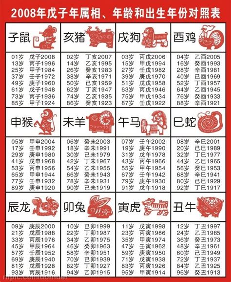 67年次|【十二生肖年份】12生肖年齡對照表、今年生肖 